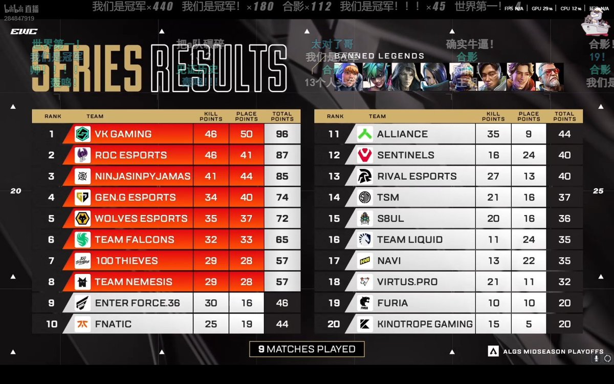 RisanC_Official's tweet photo. @Kory_FPS @PoPcornQvQ @theAllianceGG @OBSBOT_Official @TeamRazer @socios @VoidGamingJP @Alliance_Hakis @xEffecto @JustxUnlucky @nothFPS @OfficialPjeh Don't worry man, I have evidence. https://t.co/HBUG1eMDA8