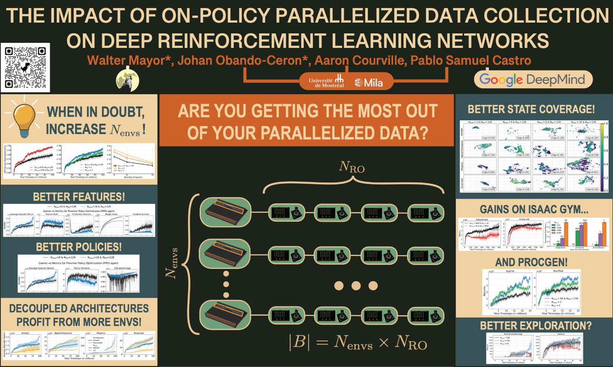 Johan Obando-Ceron 👍🏽 tweet media
