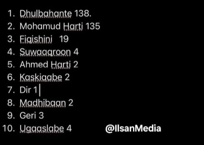 OgadenSoldier's tweet image. The Ogaden/Absame communities living in Sanaag and Sool regions were not even honored with a single delegate.
This is how the commission for finalizing SSC Statehood has been divided, a clear insult to the Ogaden community that has long sought recognition in these regions.
If…