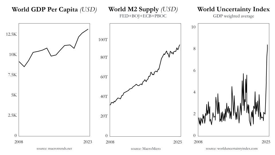 anilsaidso's tweet image. "If the world's more productive, that will flow into Bitcoin.
If the world inflates the currency supply, that will flow into Bitcoin.
If the world is more insecure, that should flow into Bitcoin.
Bitcoin is being driven by both order and chaos."
—Michael Saylor
