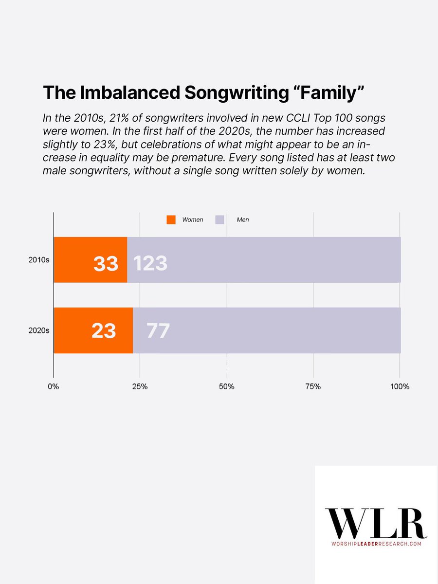 worshipleaderresearch tweet media