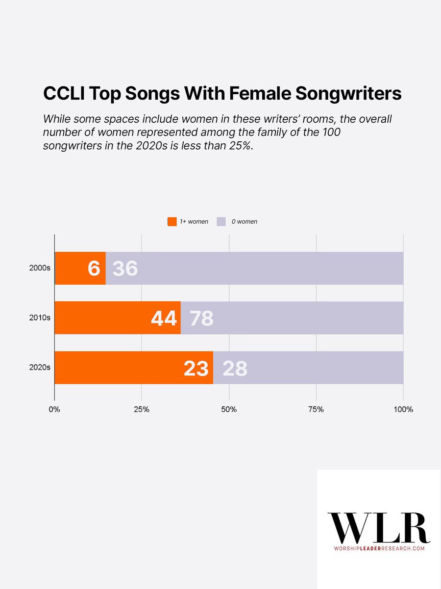 worshipleaderresearch tweet media