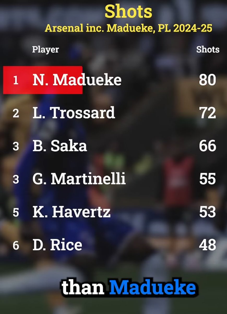 DGoonerSociety's tweet image. In another quick video, @jj_bull addresses how Madueke may fit into AFC’s starting lineup. @TheAthleticFC @arsenalamerica youtube.com/shorts/ggLa7oM…