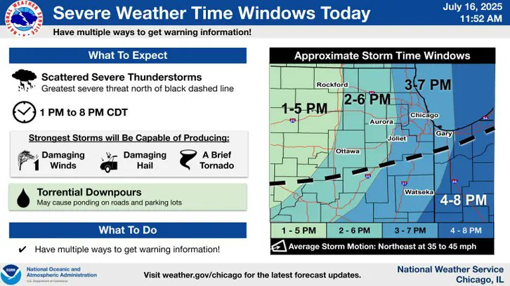A severe thunderstorm watch has been issued until 8 p.m. capable of producing damaging wind and hail with potential of torrential downpours and/or tornados.