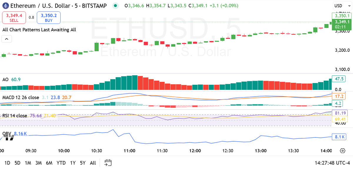 Source: TradingView