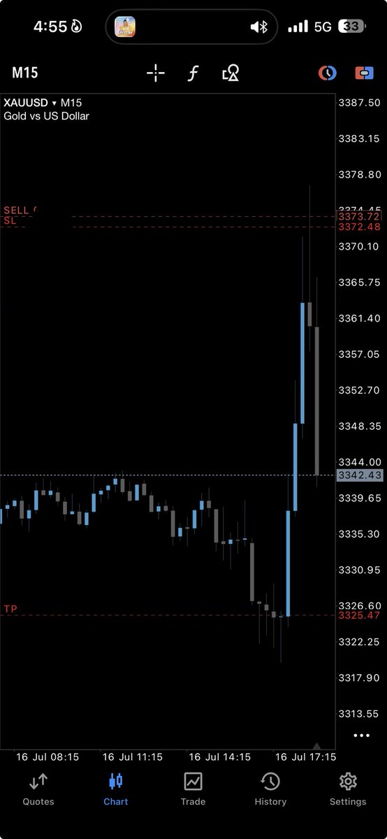 ChartLord 📊📈📉 tweet media