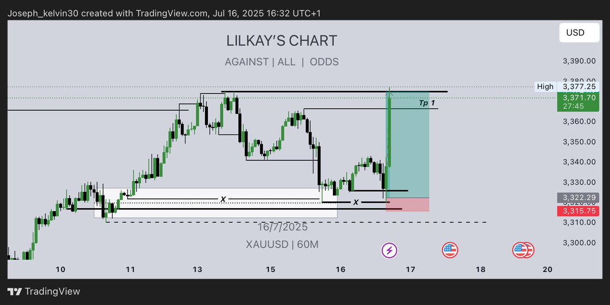 Lilkay. (@lilkaykelvin) on Twitter photo Gold has been delivering well this week…..
One of the most quick Tp there is….. Gold has been delivering well this week…..
One of the most quick Tp there is…..