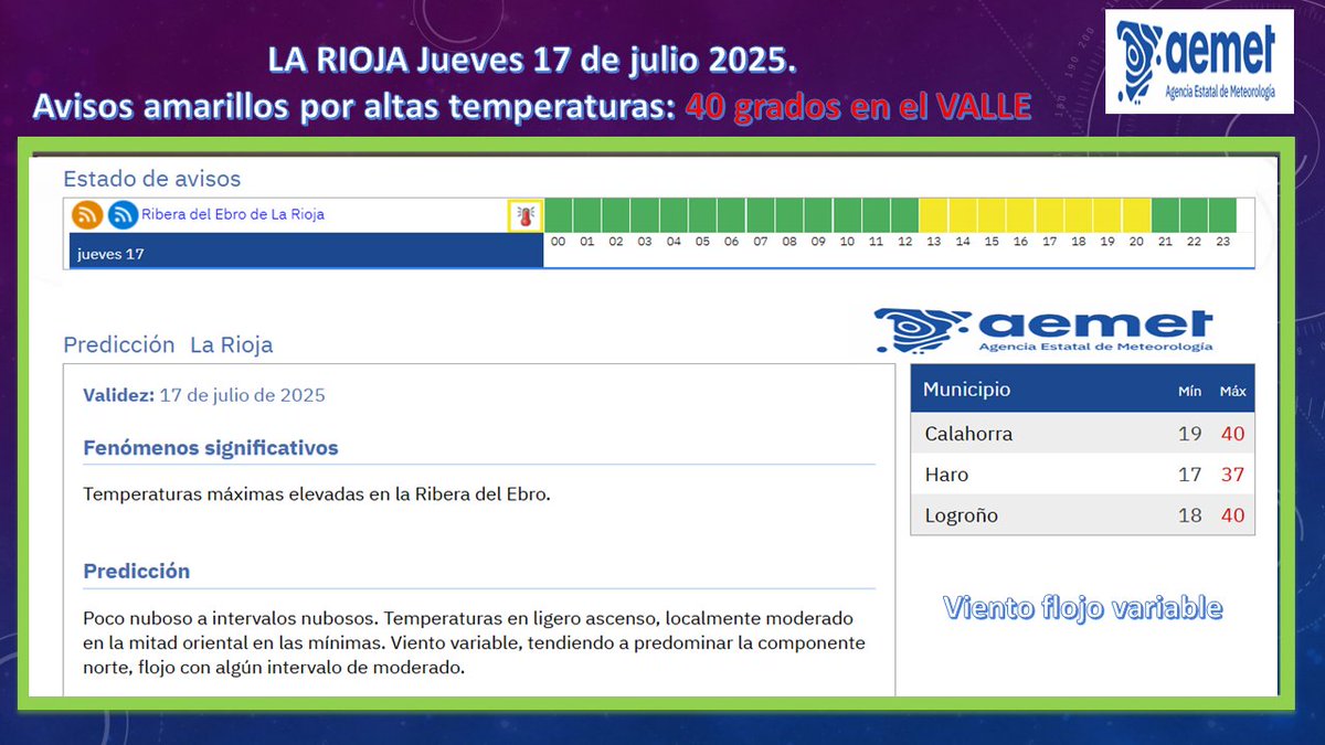 Aviso amarillo en el #Valle donde las máximas pueden alcanzar los 40 grados en #Logroño y en #Calahorra