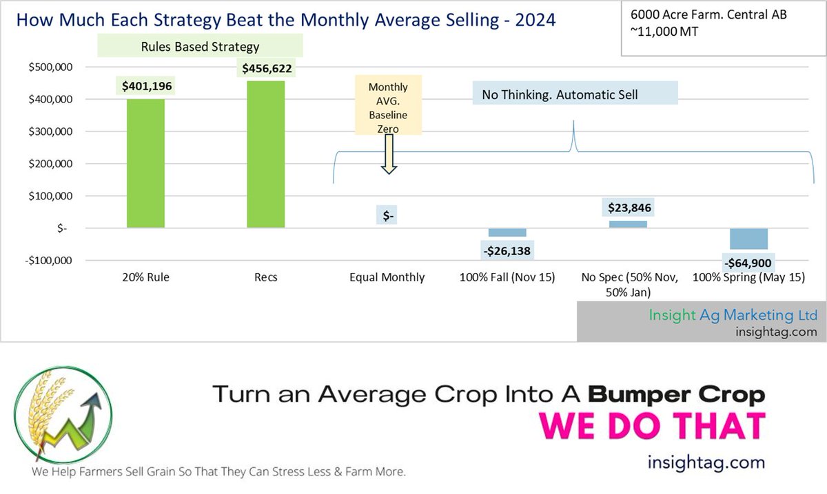 This is why using a proper rules based strategy works. When you focus on profits your mind shifts to look for those profits. You become like a cat ready to pounce. Volatile markets are farmer's greatest opportunity.