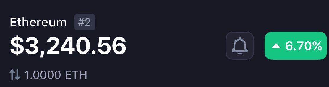 shawnonchain's tweet image. whoever said ETH will not go above $3k this cycle, you’re ngmi 🙂