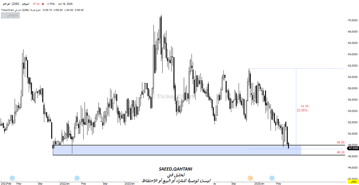 سعيد القحطاني tweet media