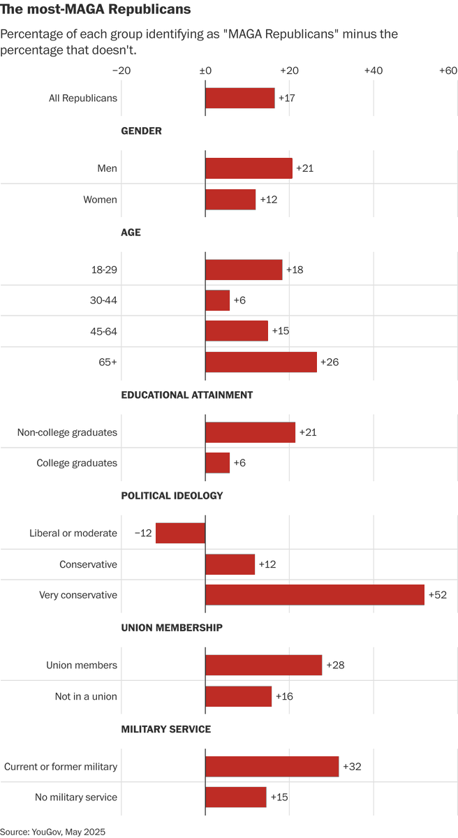 Philip Bump tweet media