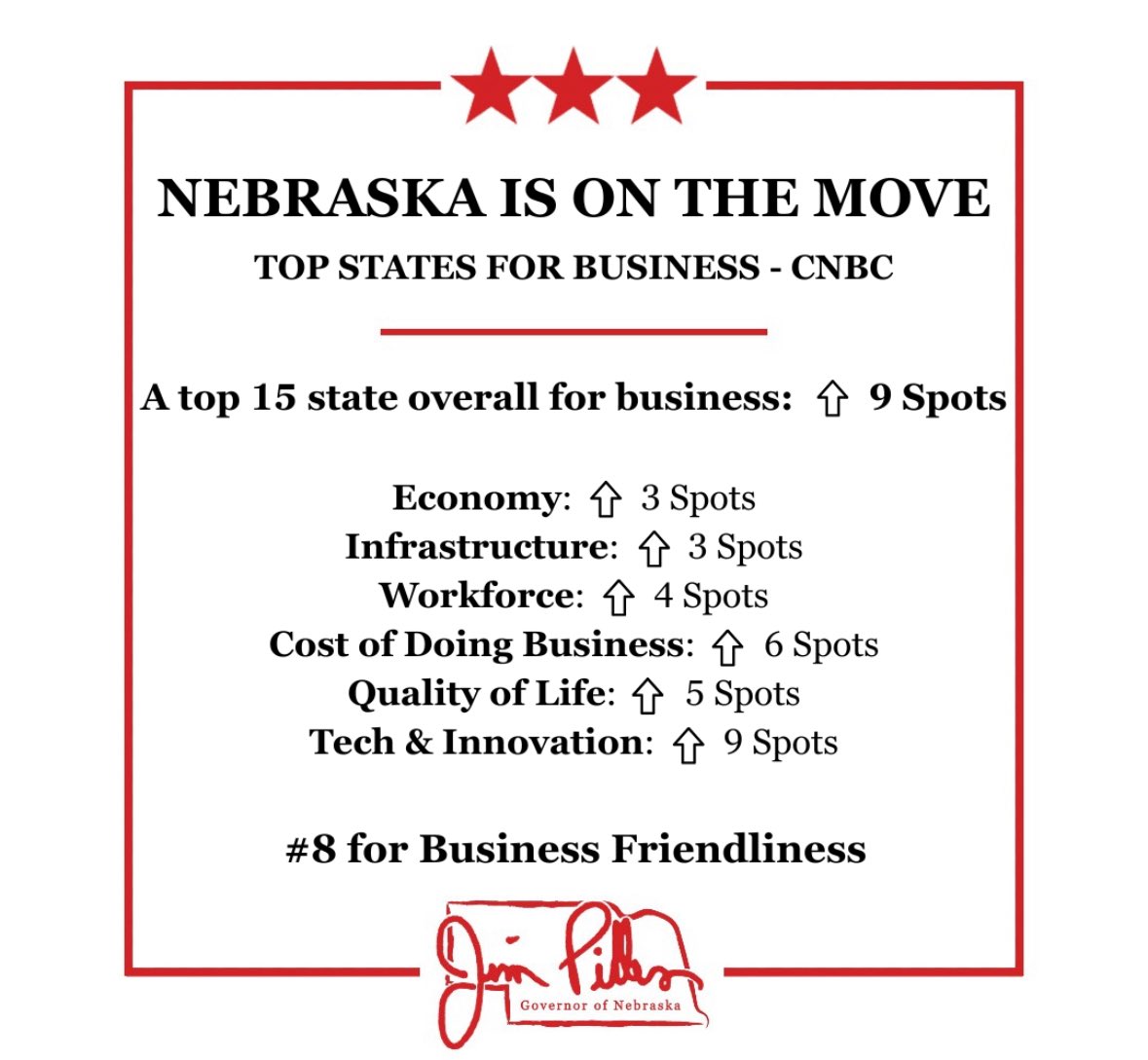 TeamPillen's tweet image. Nebraska is open for business — and we’re building momentum.
My administration is slashing bureaucratic red tape, trimming government, and cutting taxes — giving Nebraska families and businesses an advantage.
Conservative leadership — from @POTUS to our main streets — makes a…