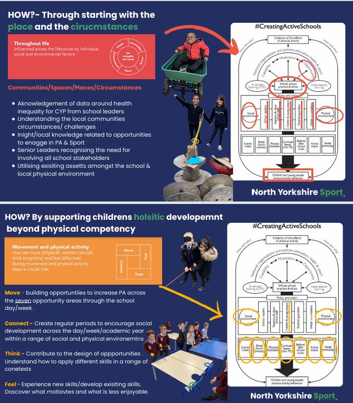 NiallO7Brien's tweet photo. #PhysicalLiteracy 🔴🟧🔷

WSA to #PhysicalActivity 🏫🤸🏽🤝

Governments latest vision for PE, Sport and #Enrichment 👩‍💻🖊️📑 

Interested in examples of whole school approaches currently providing #PositiveExperiences in practice? 

Check out the information below⬇️ 

@We_Are_CAS https://t.co/sNAU5UOngB