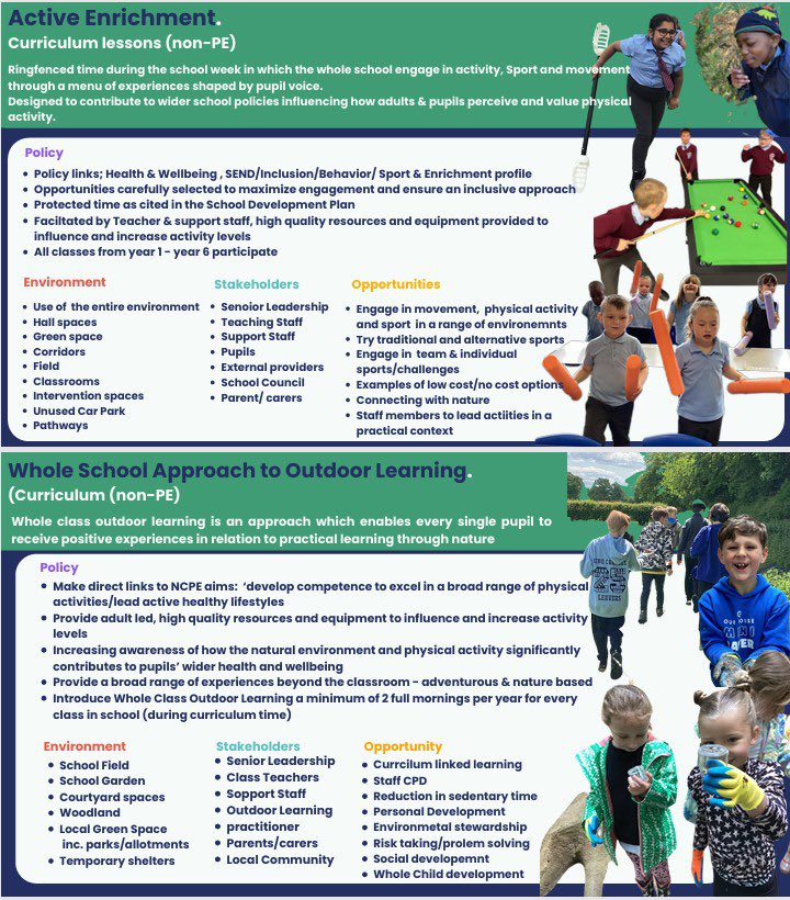 Niall O'Brien (@niallo7brien) on Twitter photo #PhysicalLiteracy π΄π§π·
WSA to #PhysicalActivity π«π€Έπ½π€
Governments latest vision for PE, Sport and #Enrichment π©βπ»ποΈπ
Interested in examples of whole school approaches currently providing #PositiveExperiences in practice?
Check out the information belowβ¬οΈ
<a href="/We_Are_CAS/">Creating_Active_Schools</a> #PhysicalLiteracy π΄π§π·
WSA to #PhysicalActivity π«π€Έπ½π€
Governments latest vision for PE, Sport and #Enrichment π©βπ»ποΈπ
Interested in examples of whole school approaches currently providing #PositiveExperiences in practice?
Check out the information belowβ¬οΈ
<a href="/We_Are_CAS/">Creating_Active_Schools</a>