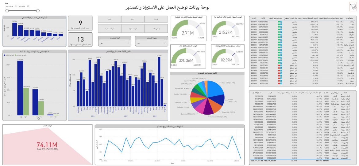 cv90890's tweet photo. من اعمالنا على Power Bi 
تحليل بيانات واعداد داشبورد احترافي 
للتواصل وتساب 0505195336 
أو عن طريق الرابط التالي 
https://t.co/UtlHCidoqv https://t.co/awhLK1BI3I