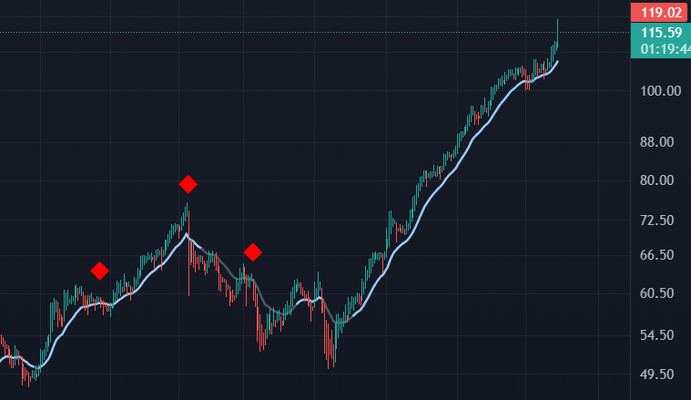 CryptoFace tweet media