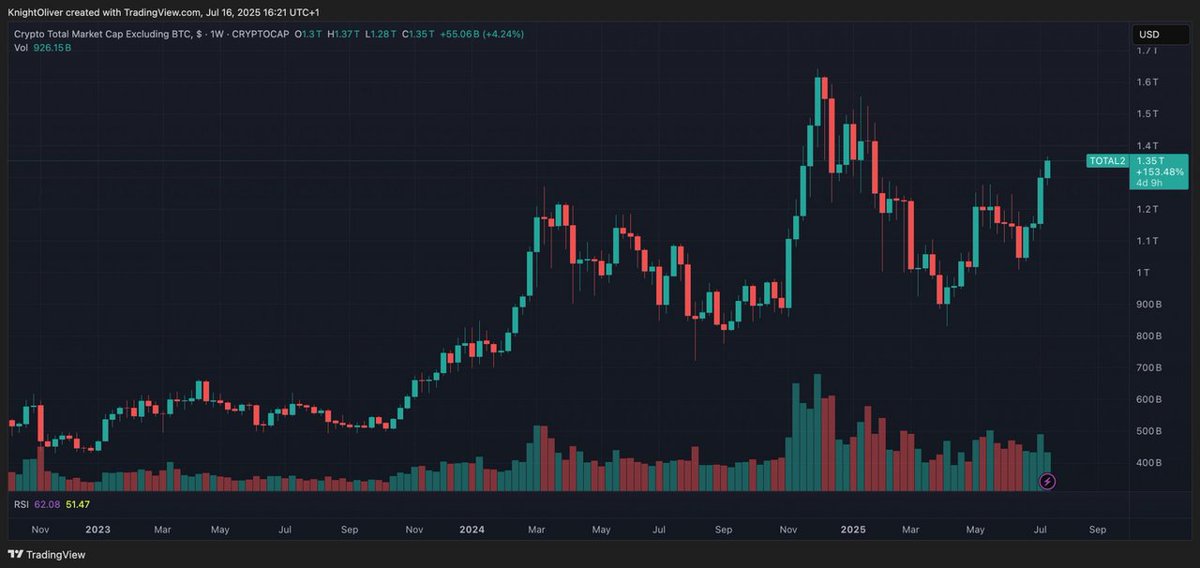 World Of Cryptocurrencies tweet media