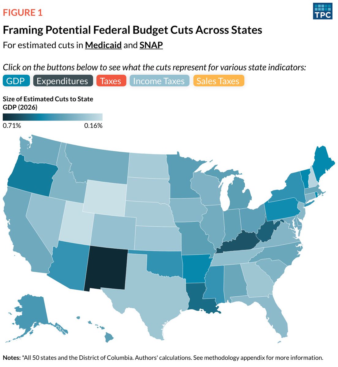 Cuts to Medicaid and SNAP may compel states to make tough choices among spending cuts (with potential effects on programs and services), tax hikes, or both. tpc.io/3YTWKum