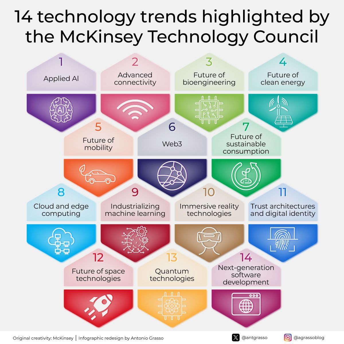 MixIntelligence's tweet photo. The tech landscape rapidly evolves, with AI, advanced connectivity, and sustainable practices leading the charge. Emerging areas like bioengineering, clean energy, and immersive tech reshape our world, while quantum and space tech hint at untapped potential.

rt @antgrasso https://t.co/w6nAxuxZGk