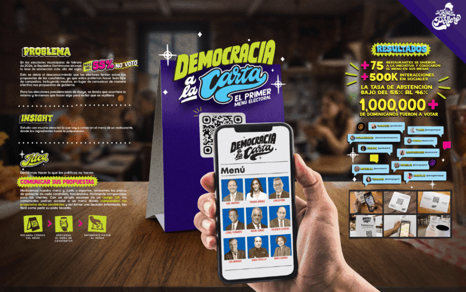 La Hija del Pollero y MullenLowe Interamerica lanzaron en República Dominicana "Democracia a la Carta", una iniciativa que transformó los menús de restaurantes en comparadores electorales mediante códigos QR.

tinyurl.com/ytsspngr