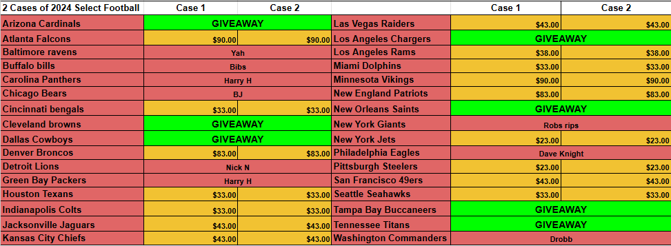 Opening individual Case claims!
#ChippsRipz #TheHobby #HobbyX