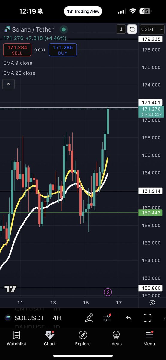 pingucharts's tweet image. I sleep they eat $sol
