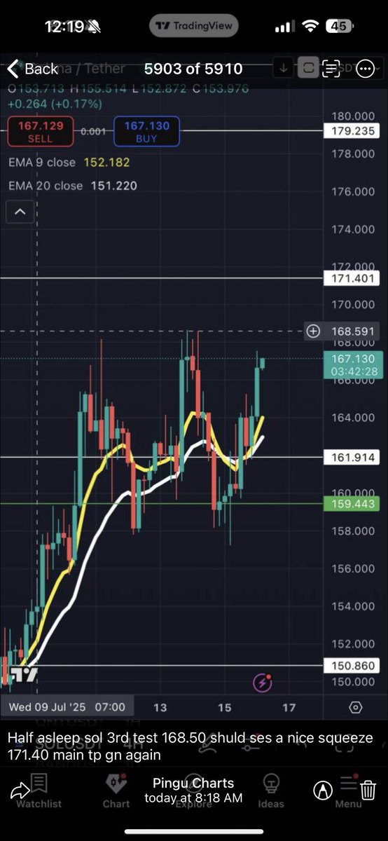 pingucharts's tweet image. I sleep they eat $sol