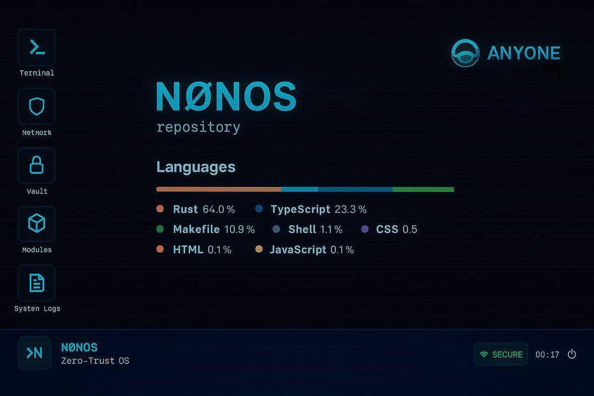 nonos_eth's tweet image. The last couple of weeks have been flowing smoothly, and today we’re excited to share that NØNOS has officially registered its first set of domains on the Anyone Network, powered by @AnyoneFDN
This is a major step in our effort to support and help shape the decentralized…