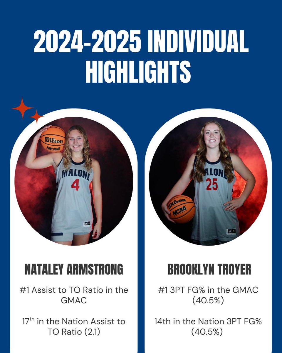 Big shoutout to two more members of our program for crushing it last season! 👀🤩