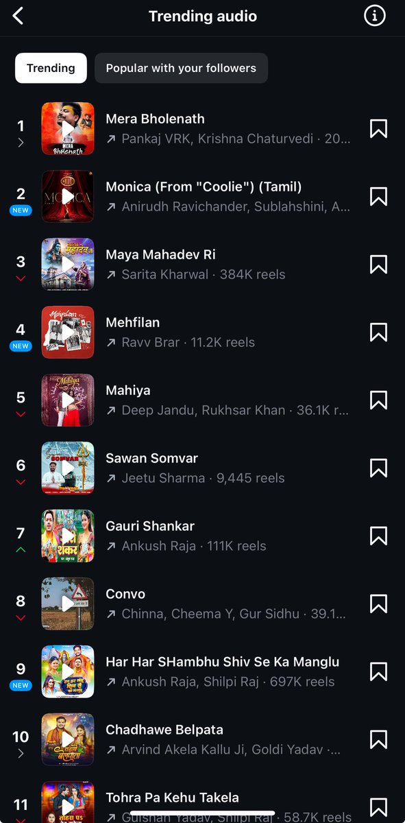 People who bashed <a href="/anirudhofficial/">Anirudh Ravichander</a> during glimpse . Here you go that’s Ani for you 🔥🔥🔥🔥🔥

#Monica from #Coolie is Trending Pan India No : 2 in <a href="/instagram/">Instagram</a> Reels 

That’s the reach !!! That’s the hype !!

#CoolieThePowerhouse | #ChikituVibe | <a href="/anirudhofficial/">Anirudh Ravichander</a> | <a href="/hegdepooja/">Pooja Hegde</a> |