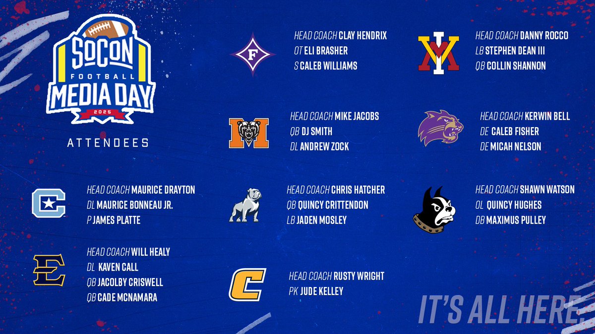 SoConSports's tweet image. Can’t wait to kick off the #SoConFB season in Greenville this Monday & Tuesday! #itsallhere