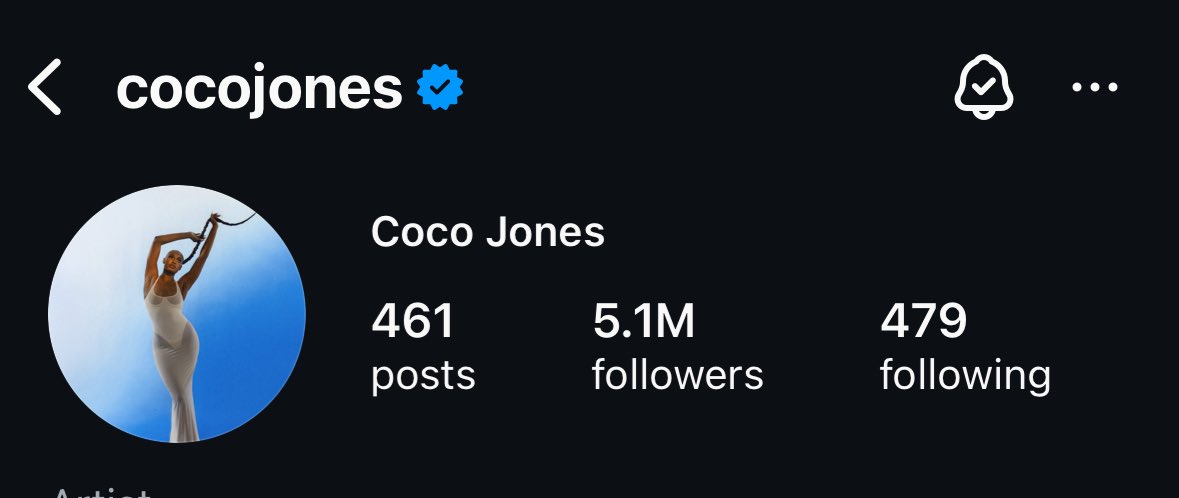 Coco Jones has reached 5.1 Million followers on Instagram