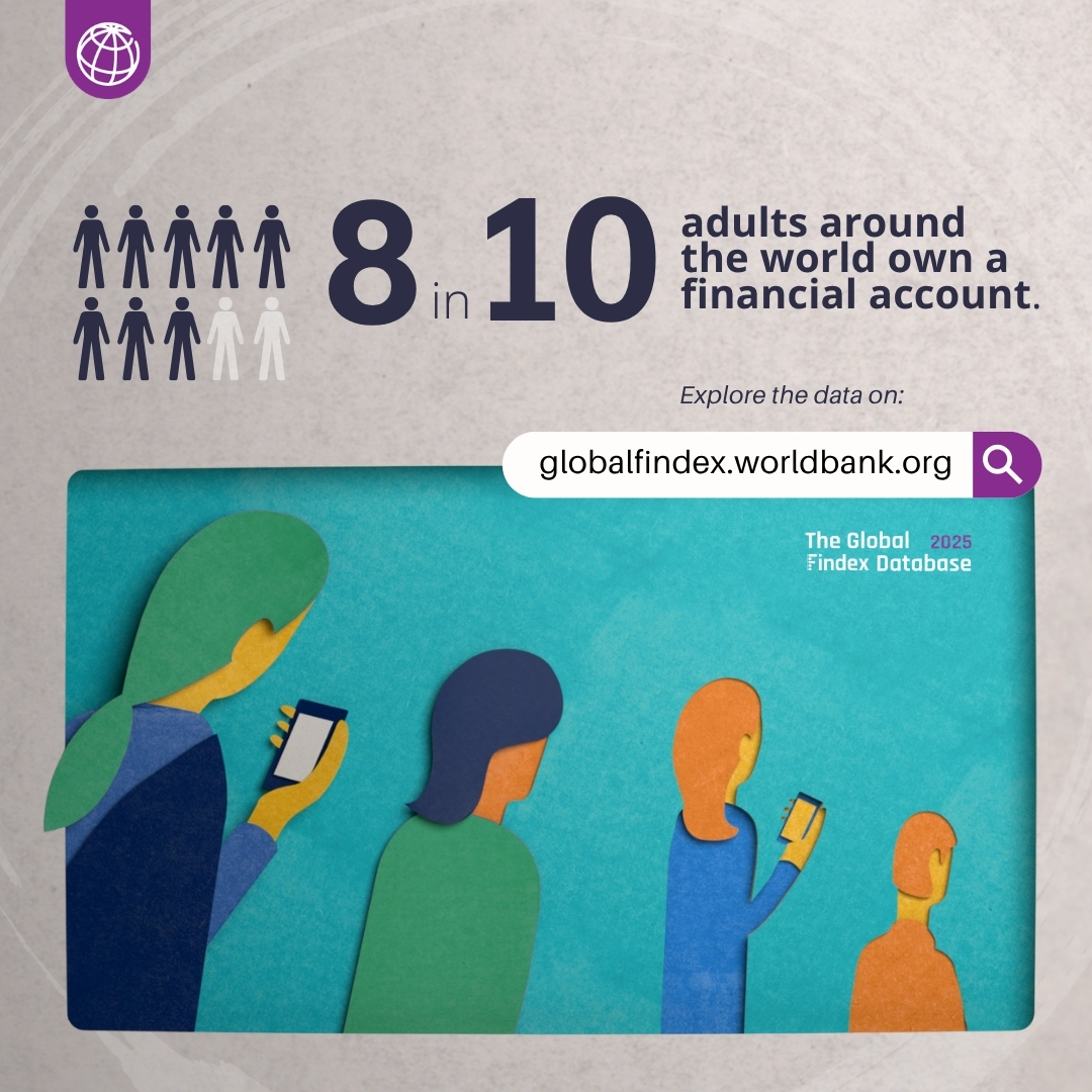 bjerde_anna's tweet image. #GlobalFindex 2025 shows that more adults in developing economies are saving in financial accounts than ever before.
Mobile phones are putting new financial tools at their fingertips.
A promising trend with the power to transform entire economies.
globalfindex.worldbank.org