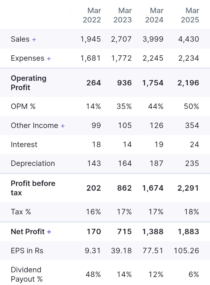 DrdhimanBhatta1's tweet photo. Made 2 new positions last week.
Sold apollo pipe as it breached my long term investment stop loss protocol.
#investing
#NICHOLAS
#NicholasDarvas https://t.co/3eBuFQyoZ1