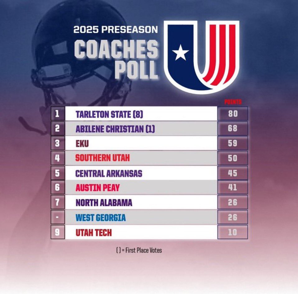 We are not surprised.