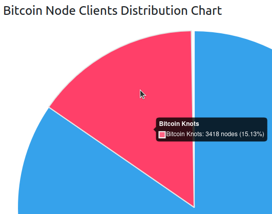BitAccelerate tweet media
