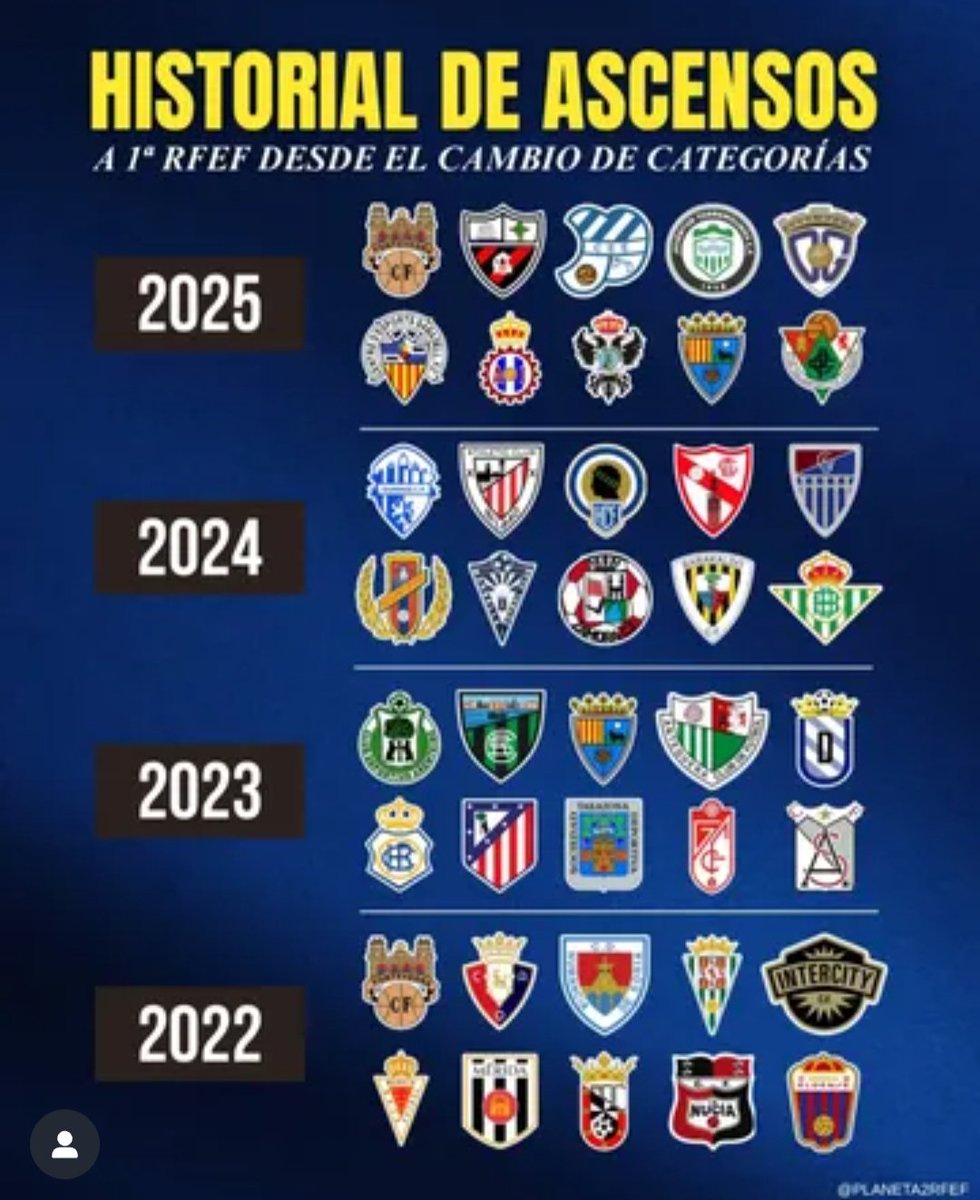 HISTORIAL DE ASCENSOS 

40 ascensos. 🚀💪

📸 "Planeta 2rfef" en Instagram.

#2RFEF