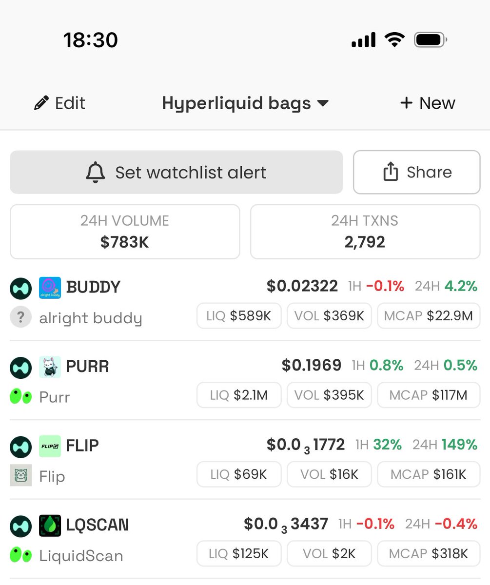 Stizzy00's tweet image. Who said we dead?
My bags looks pretty good here
Especially $BUDDY and $FLIP, both up more than 2X from the dip