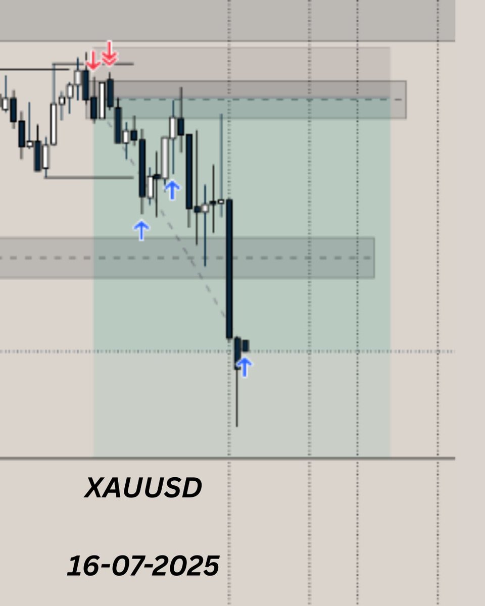 SHORTS IN XAUUSD

Liquidity model worked well

More than 1:6 achieved in trade

Full Target Hit after that

Last slide will show you the precision and how market moved after full target hit...

That's why its said 'PRICE ABOVE EVERYTHING'