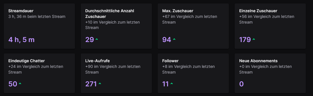 Aiychu's tweet image. ICH BIN IMMER SO DANKBAR Q-Q WENN LEUTE AN MICH DENKEN WENN ICH STREAME 😭 AWAWAW DANKE Q-Q 💜💜