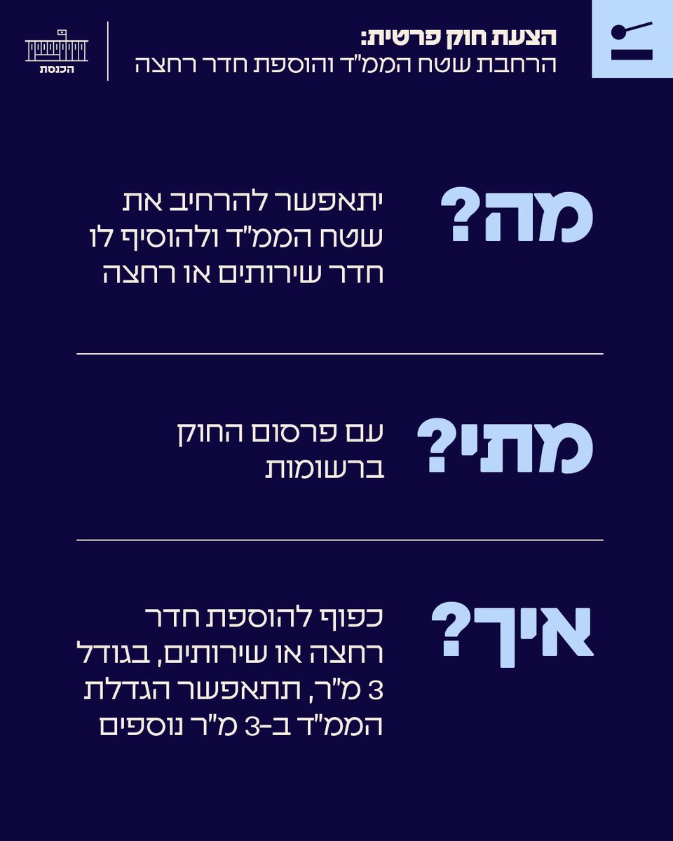 KnessetIL's tweet image. אושר סופית: אפשרות להרחבת שטח הממ"ד ב-6 מ"ר
מליאת הכנסת אישרה בקריאה שנייה ושלישית את הצעת החוק של ח"כ ארז מלול (ש"ס), לפיה יתאפשר להגדיל את שטח הממ"ד בדירות קיימות בבניינים של עד 9 קומות - על ידי הוספת 3 מ"ר לחדר הממ"ד לצורך בנית חדר שירותים או רחצה; ובכפוף להוספת חדר זה, הגדלת…