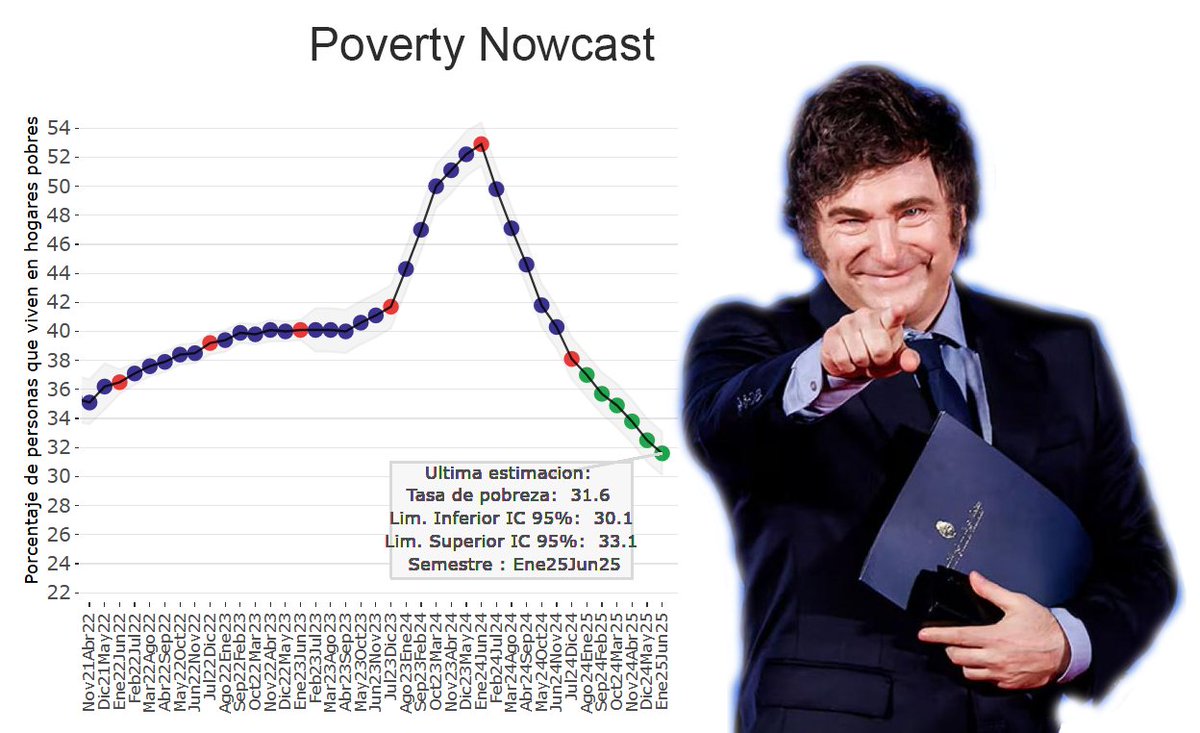 The statist mind can't comprehend...
Liberty leads to prosperity.