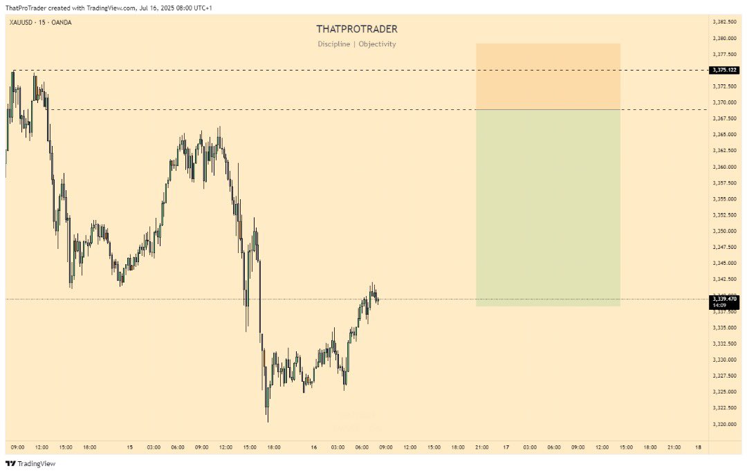 ThatProTrader_'s tweet image. The quickest 3R you’ll see today 🔥👑

XAUUSD 🔻