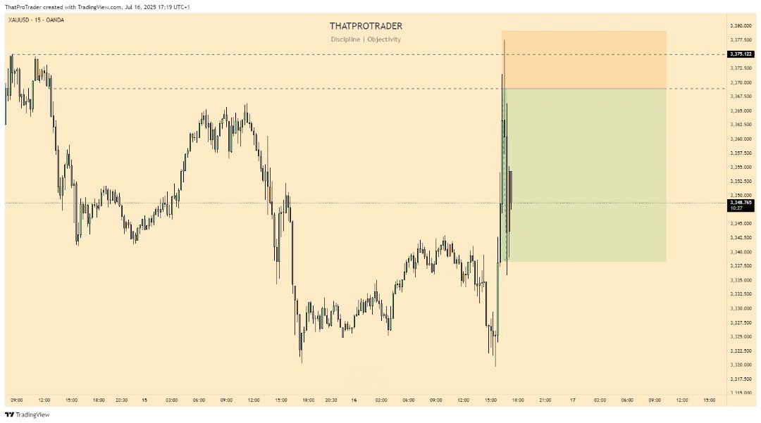 ThatProTrader_'s tweet image. The quickest 3R you’ll see today 🔥👑

XAUUSD 🔻