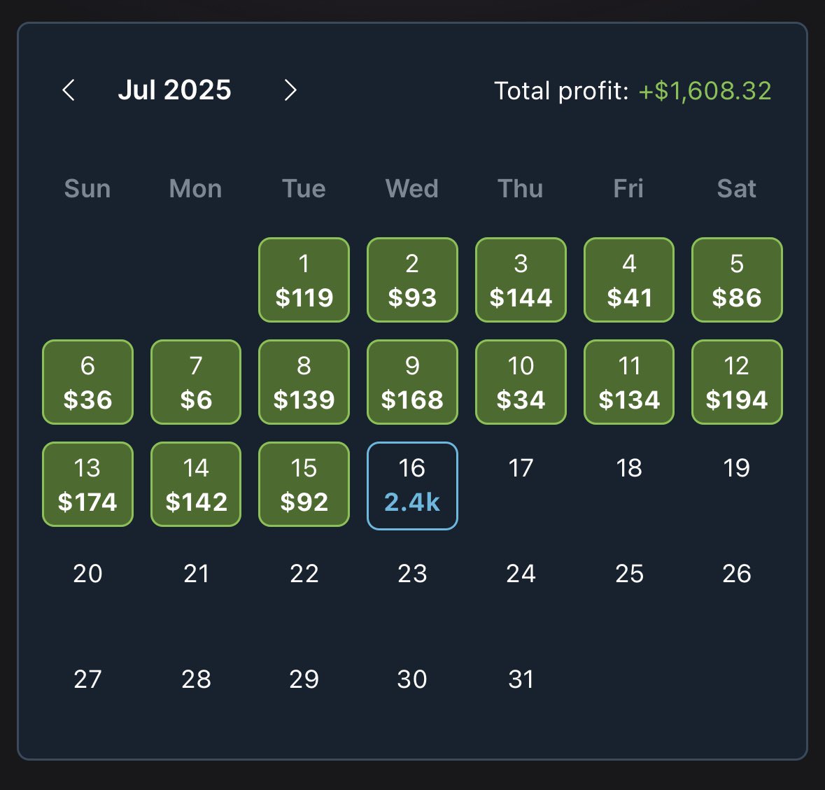 💰💰No MLB, no problem. 💰💰

I keep stacking daily profits. Why? Because sports books have odds that are so misaligned that it’s like picking cash up off the ground everyday! 🤑🤑

Have been limited, yes. Will you get limited? YES! A profitable sports bettor will always face