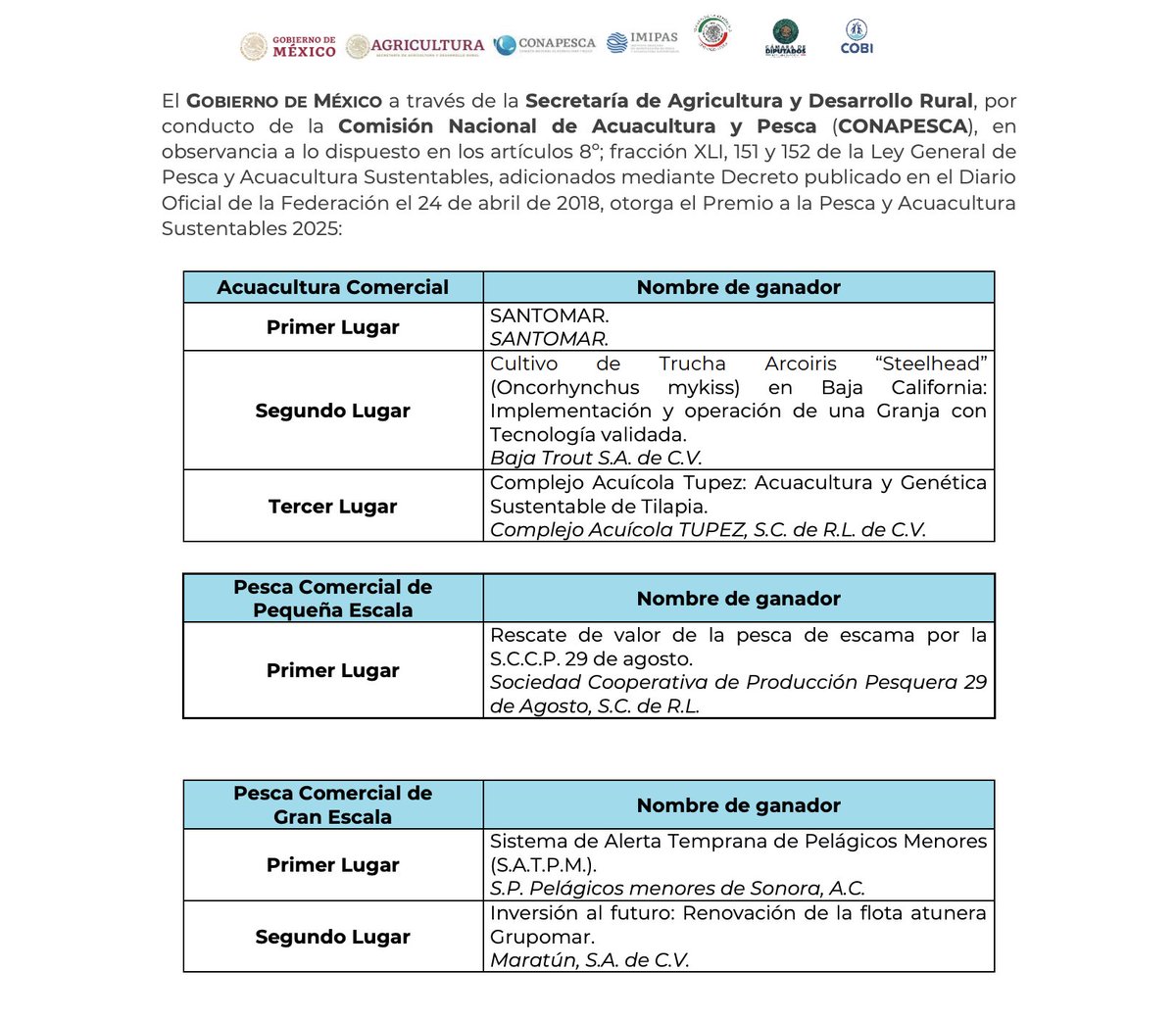 CANAINPESCA (@canainpescamx) on Twitter photo Felicitamos a nuestros socios que ganaron Premios a la Pesca y Acuacultura Sustentables 2025: 
S.P. Pelágicos menores de Sonora A.C., Maratún S.A. de C.V., y Baja Trout, S.A. de C.V. 
Siempre comprometidos con la producción  sustentable. <a href="/regino73/">Regino Angulo</a> <a href="/Guerra_Autrey/">Antonio Guerra</a> <a href="/Grupomar/">Grupomar®</a> Felicitamos a nuestros socios que ganaron Premios a la Pesca y Acuacultura Sustentables 2025: 
S.P. Pelágicos menores de Sonora A.C., Maratún S.A. de C.V., y Baja Trout, S.A. de C.V. 
Siempre comprometidos con la producción  sustentable. <a href="/regino73/">Regino Angulo</a> <a href="/Guerra_Autrey/">Antonio Guerra</a> <a href="/Grupomar/">Grupomar®</a>