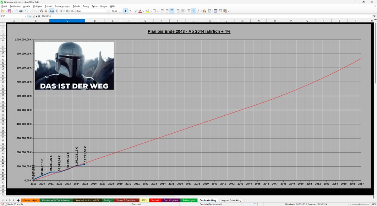Egal wie viele Steine man mir in den Weg, oder Knüppel zwischen die Beine wirft, nichts davon sorgt dafür, dass ich mich von meinem Weg abbringen lasse. 🫡

Halbzeit 2025 ⇒ Challenge accepted ☑️

#daslebenistkeinponyhof #fintwit