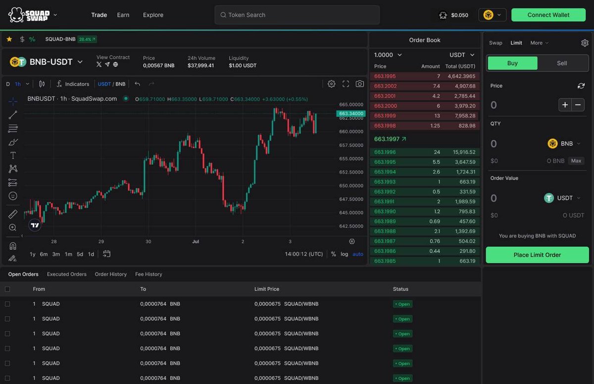 ATHena_DeFi's tweet photo. I recently switched over to @Squad_Swap for all my swapping needs!

SquadSwap is powered by their $SQUAD token and was created by the PancakeSwap NFT community.

Start using SquadSwap to swap your coins, provide liquidity to pools, stake for rewards and even earn trading fees!

They are pushing a brand new, clean looking UI this week as well.