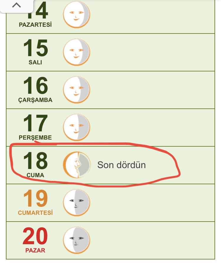#ETH/BTC Paritesi günlük.Çok zorlasa bile 2 gün daha ilerleyebilir.Açıkcası bu gönlümden geçen beklenti.Akabinde günlük düzelme için alan açması icab ediyor.İlginç olan ise 2 gün sonra ayın 18’i ve “Son Dördün” Ay evresi.